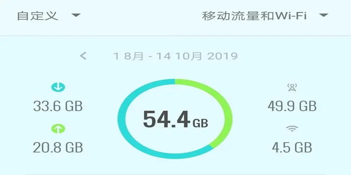 防止流量超额使用的手机app