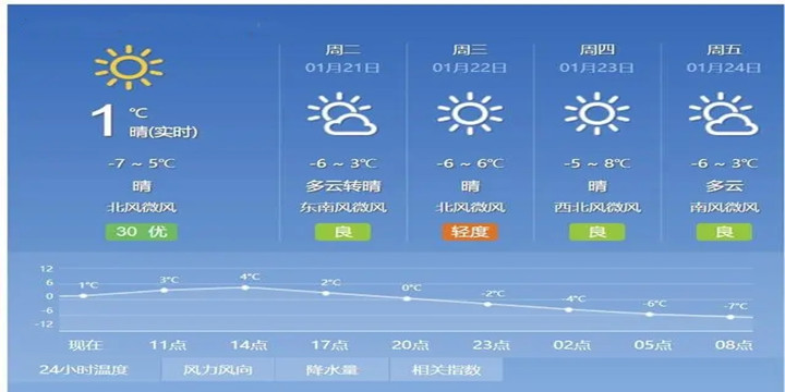 天气预报24小时详情软件合集